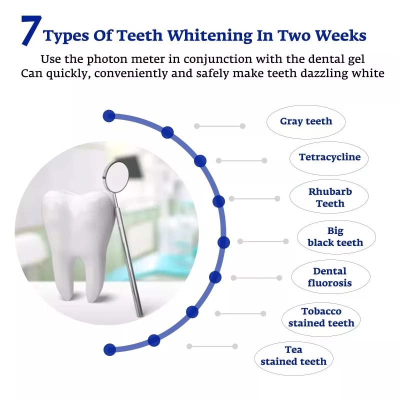 Akıllı LED Mavi Işık Taşınabil - Teeth Whitening With Blue Light incelemesi ve fiyatı